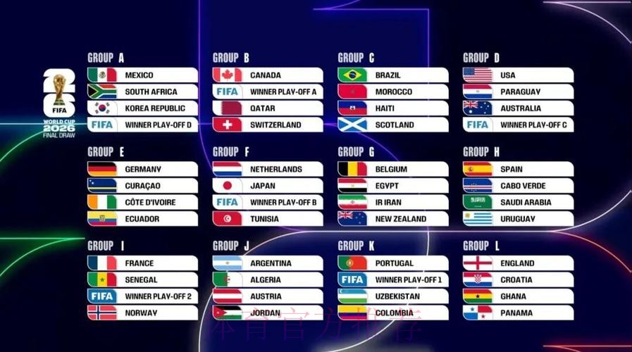 2026美加墨世界杯分组情况