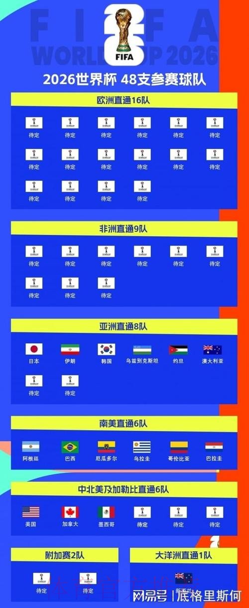 世界杯参赛球队实时