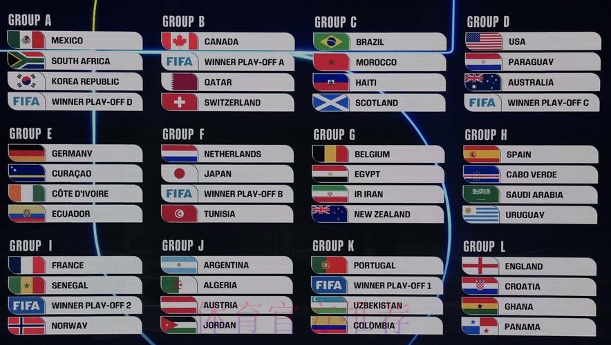 2026美加墨世界杯小组赛积分详细